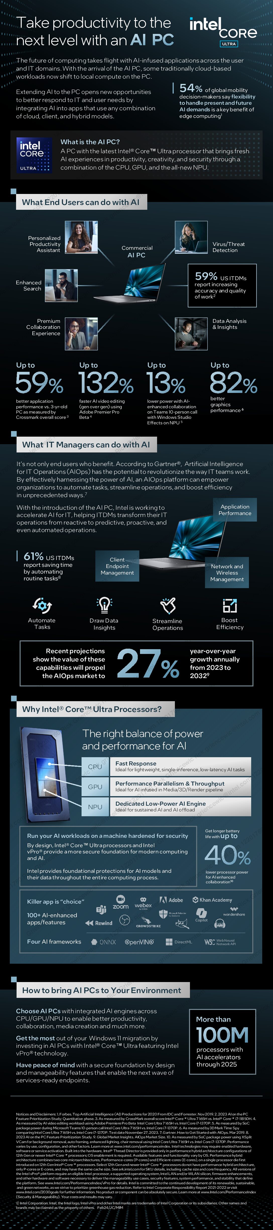 Read more about the article Take productivity to the next level with an AI PC