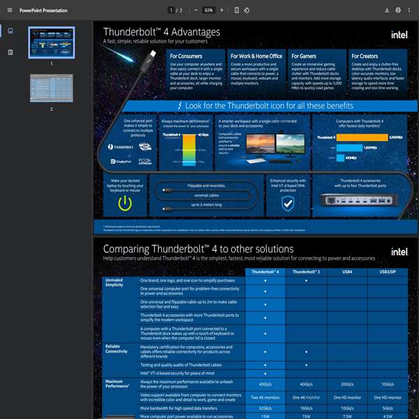 Read more about the article Thunderbolt™ 4 Advantages