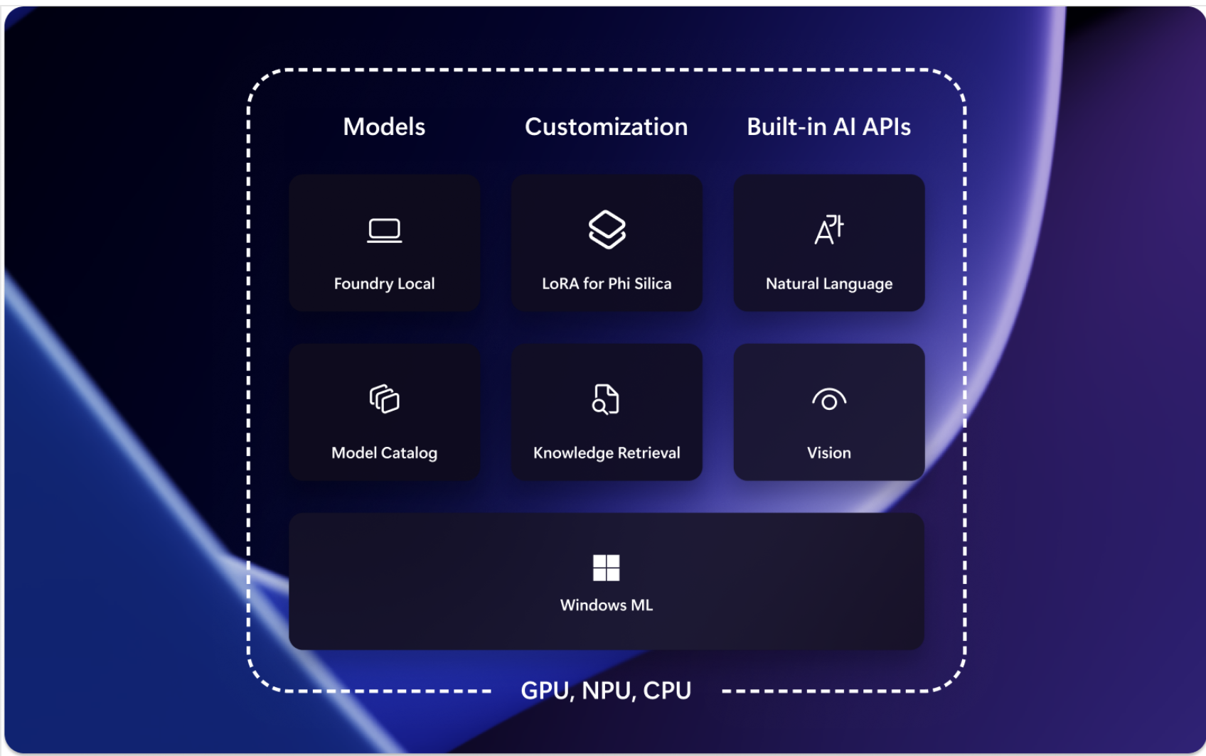 Read more about the article What is Windows AI Foundry?