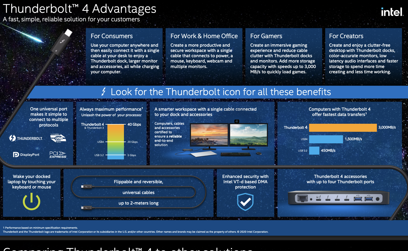 Read more about the article Thunderbolt™ 4 Advantages