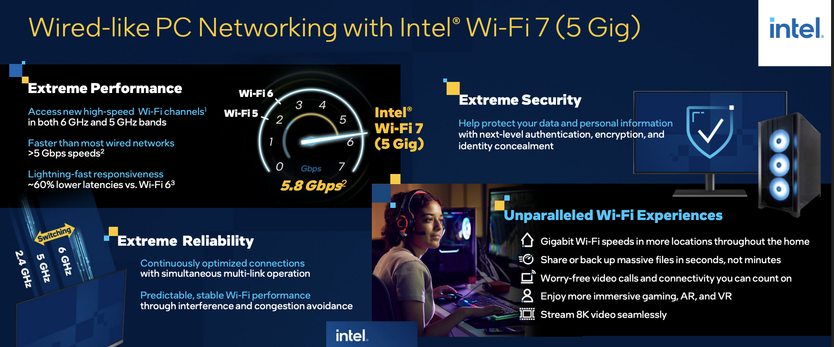 Read more about the article Wired-Like PC Networking with Intel® Wi-Fi 7 (5 Gig) | Infographic